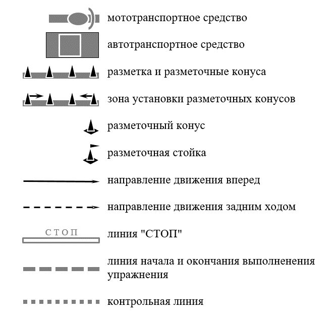 Условные обозначения